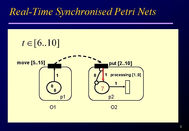 Real-Time Synchronised Petri Nets move [5. . 15] put [2. . 10] 1 0