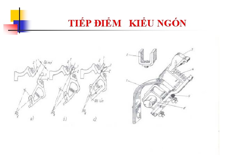 TIẾP ĐIỂM KIỂU NGÓN 