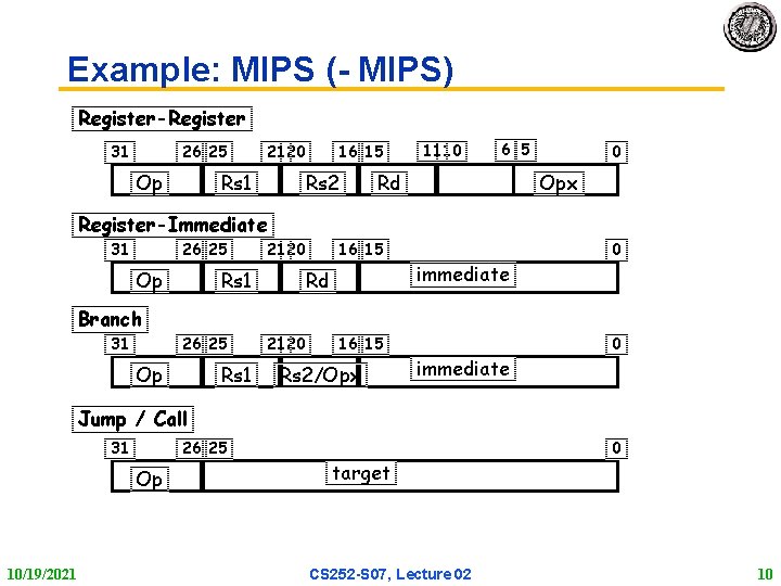 Example: MIPS ( MIPS) Register-Register 31 26 25 Op 21 20 Rs 1 16