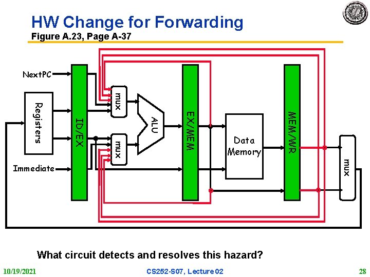 HW Change for Forwarding Figure A. 23, Page A 37 Next. PC mux MEM/WR