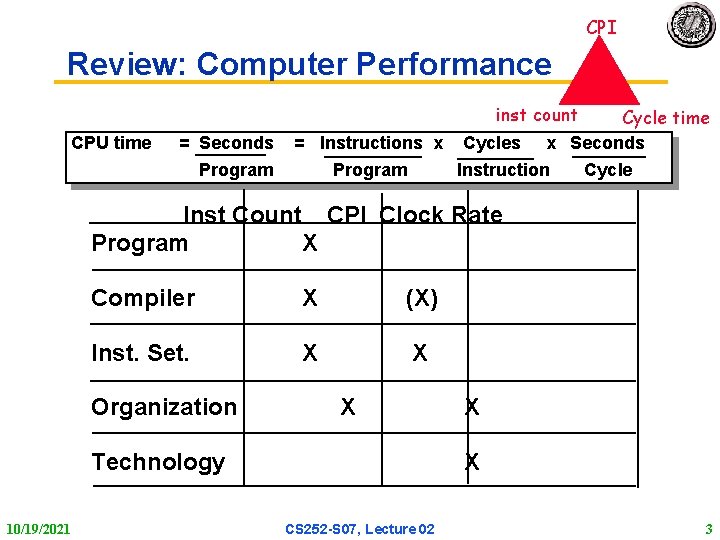 CPI Review: Computer Performance inst count CPU time = Seconds = Instructions x Program