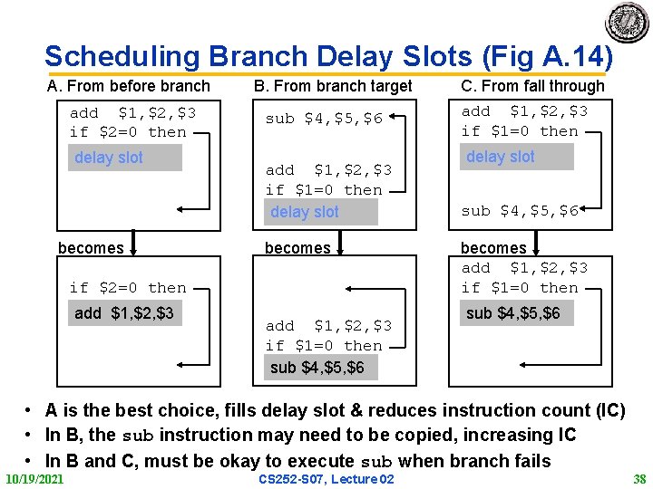 Scheduling Branch Delay Slots (Fig A. 14) A. From before branch add $1, $2,