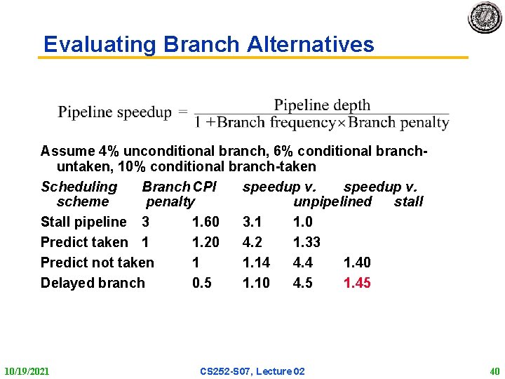 Evaluating Branch Alternatives Assume 4% unconditional branch, 6% conditional branch untaken, 10% conditional branch