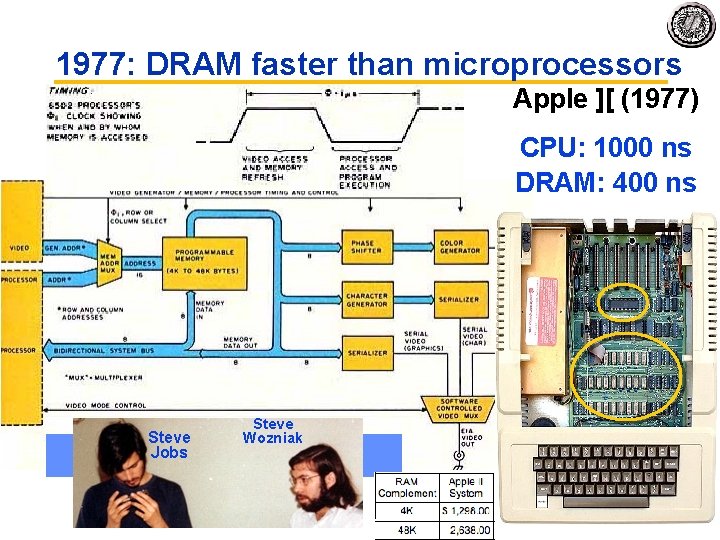 1977: DRAM faster than microprocessors Apple ][ (1977) CPU: 1000 ns DRAM: 400 ns
