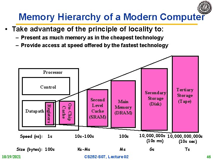 Memory Hierarchy of a Modern Computer • Take advantage of the principle of locality
