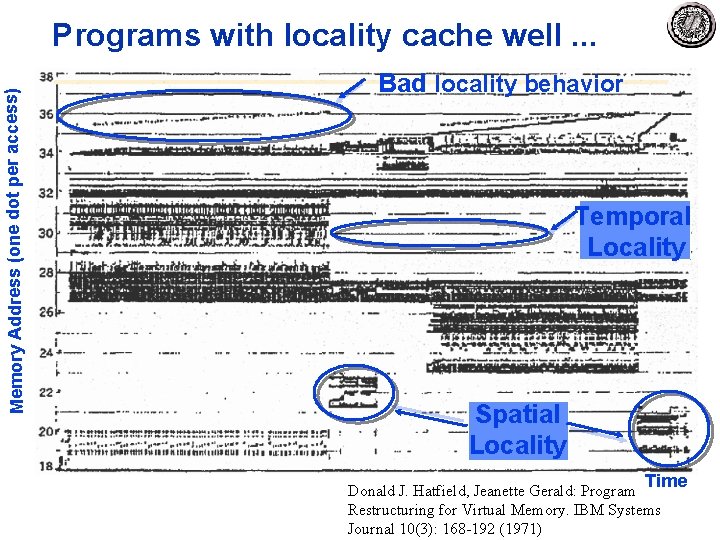 Memory Address (one dot per access) Programs with locality cache well. . . Bad