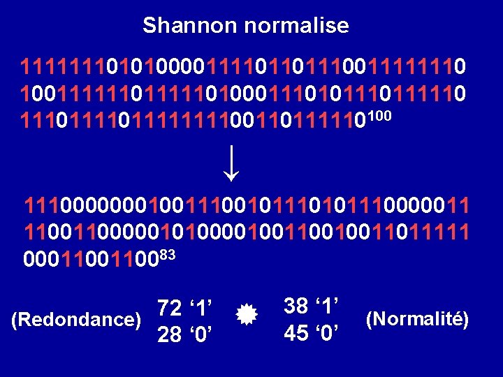 Shannon normalise 111111101010000111101101110011111110 1001111110100011101111101111111100110111110100 ↓ 111000000010011100101110000011 1100000101000010011011111 000110083 72 ‘ 1’ (Redondance) 28 ‘