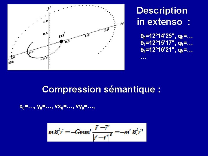 Description in extenso : q 0=12° 14'25", j 0=… q 1=12° 15'17", j 1=…