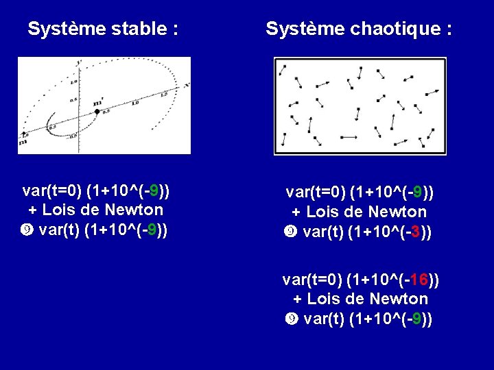 Système stable : var(t=0) (1+10^(-9)) + Lois de Newton var(t) (1+10^(-9)) Système chaotique :