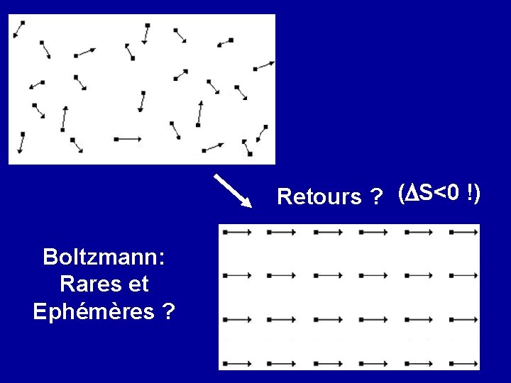 Retours ? (DS<0 !) Boltzmann: Rares et Ephémères ? 