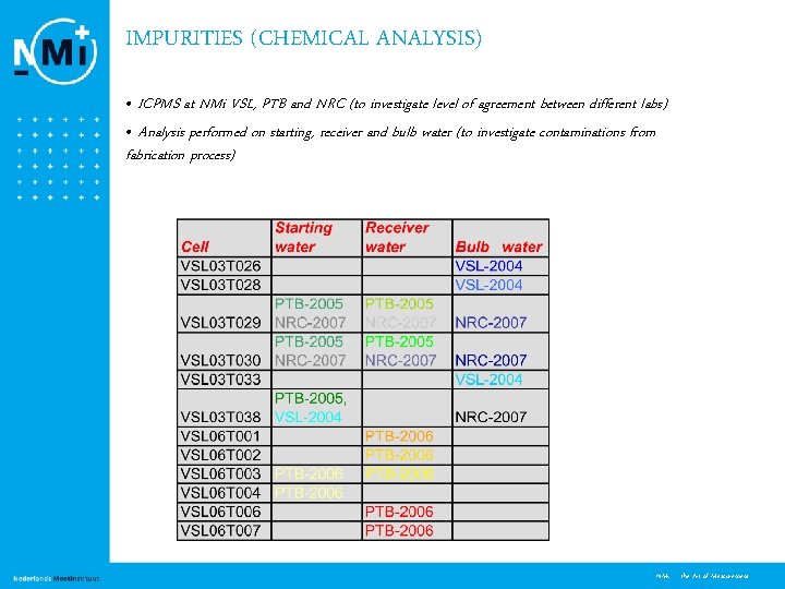 IMPURITIES (CHEMICAL ANALYSIS) • ICPMS at NMi VSL, PTB and NRC (to investigate level