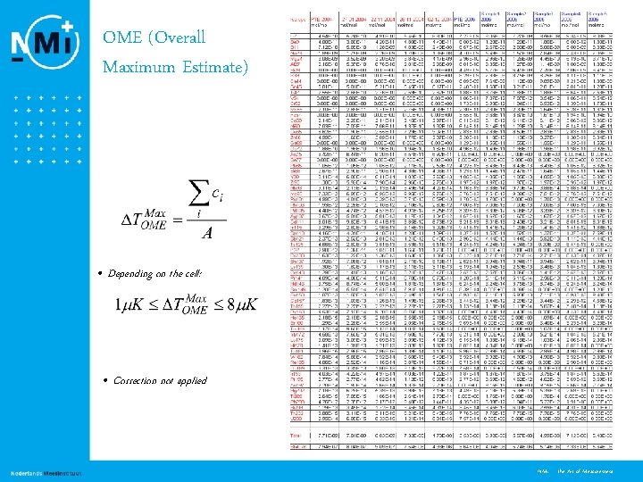 OME (Overall Maximum Estimate) • Depending on the cell: • Correction not applied 14