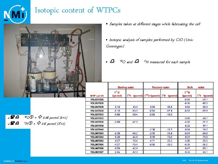 Isotopic content of WTPCs • Samples taken at different stages while fabricating the cell