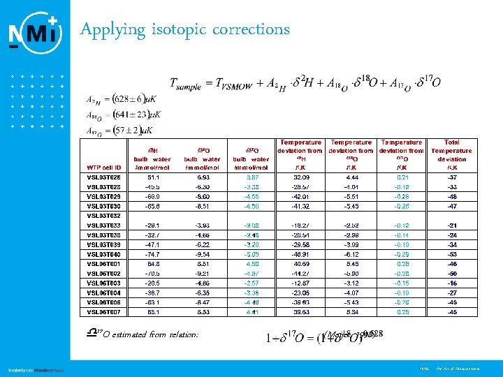 Applying isotopic corrections 17 O estimated from relation: (Meijer, 1998) 9 NMi - the