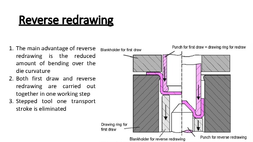 Reverse redrawing 1. The main advantage of reverse redrawing is the reduced amount of