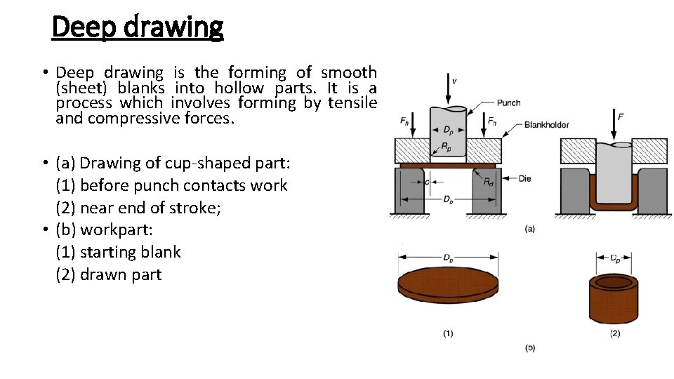 Deep drawing • Deep drawing is the forming of smooth (sheet) blanks into hollow