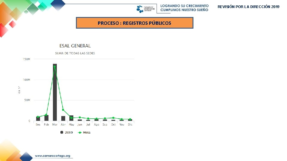 REVISIÓN POR LA DIRECCIÓN 2019 PROCESO : REGISTROS PÚBLICOS 