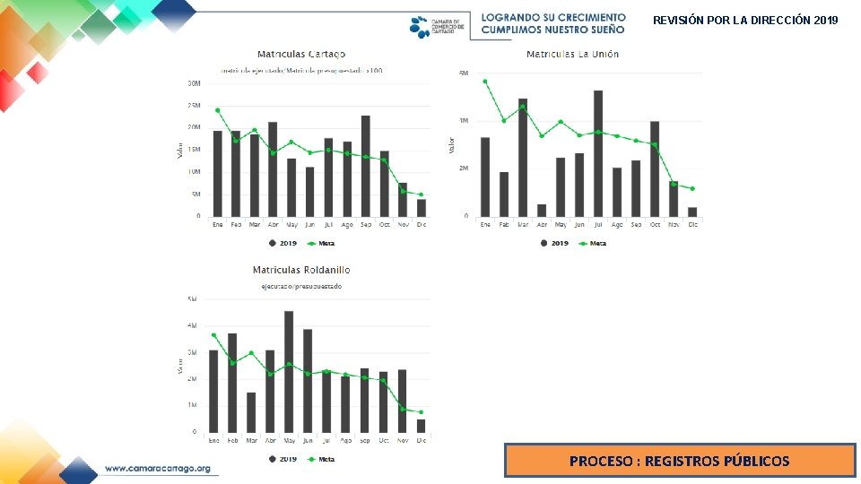 REVISIÓN POR LA DIRECCIÓN 2019 PROCESO : REGISTROS PÚBLICOS 