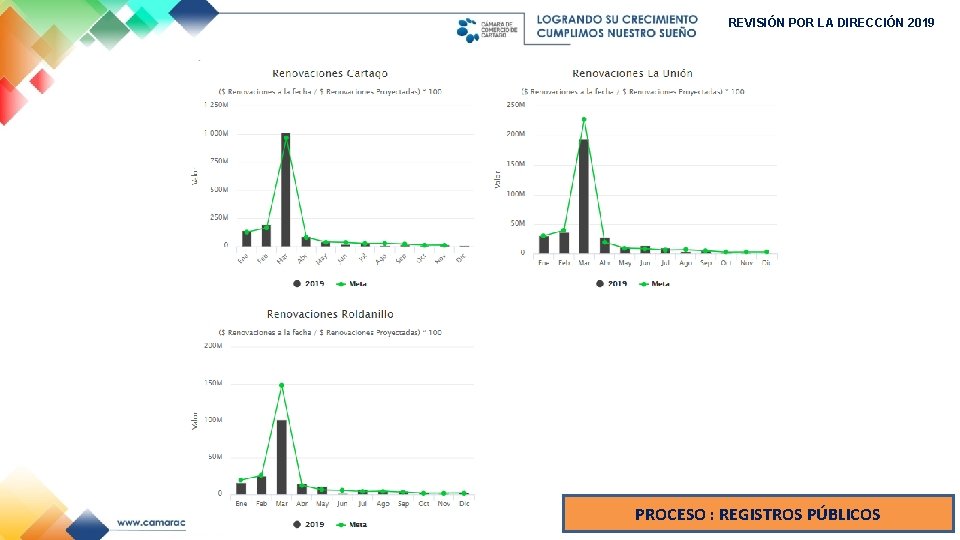 REVISIÓN POR LA DIRECCIÓN 2019 PROCESO : REGISTROS PÚBLICOS 