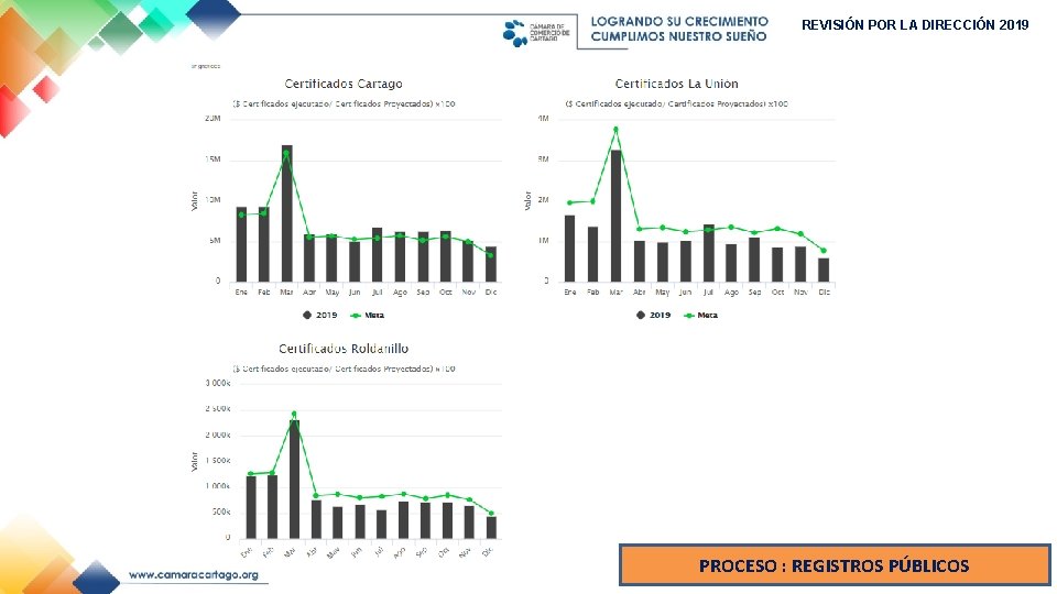 REVISIÓN POR LA DIRECCIÓN 2019 PROCESO : REGISTROS PÚBLICOS 