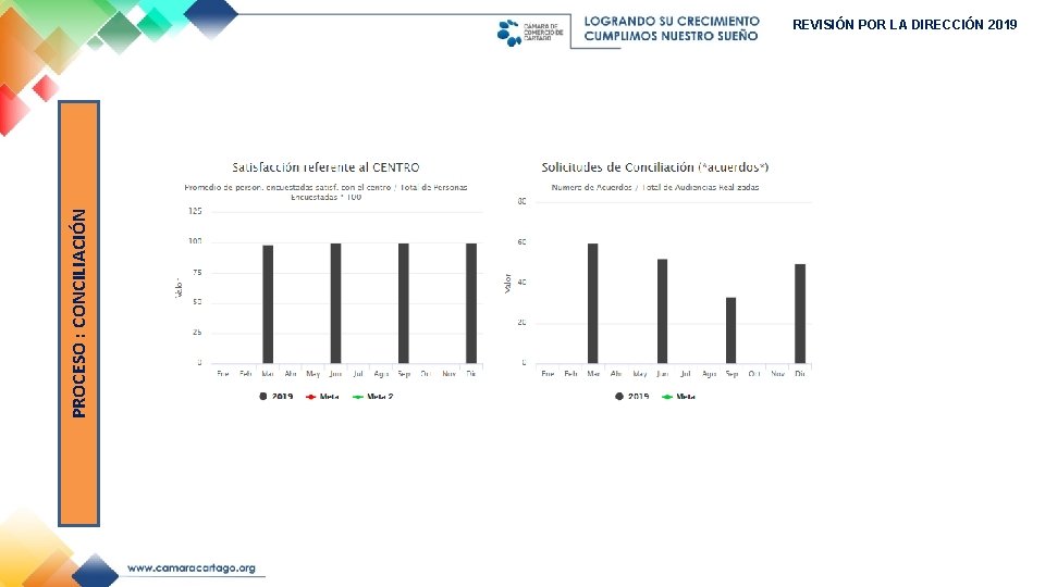 PROCESO : CONCILIACIÓN REVISIÓN POR LA DIRECCIÓN 2019 