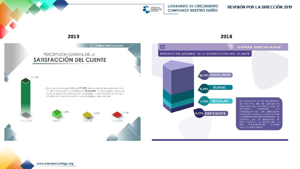 REVISIÓN POR LA DIRECCIÓN 2019 2018 