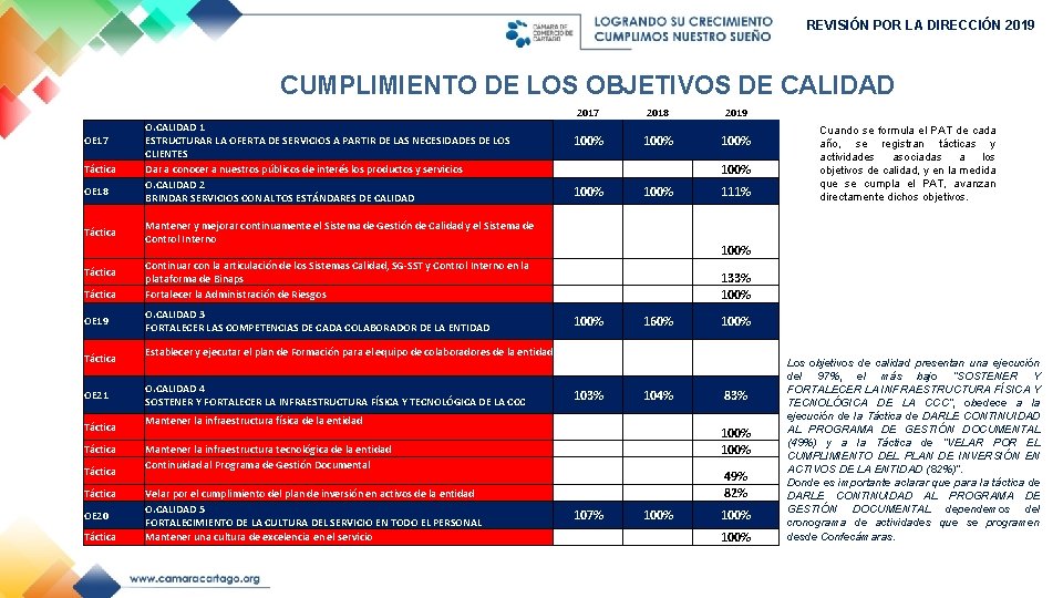 REVISIÓN POR LA DIRECCIÓN 2019 CUMPLIMIENTO DE LOS OBJETIVOS DE CALIDAD OE 17 Táctica