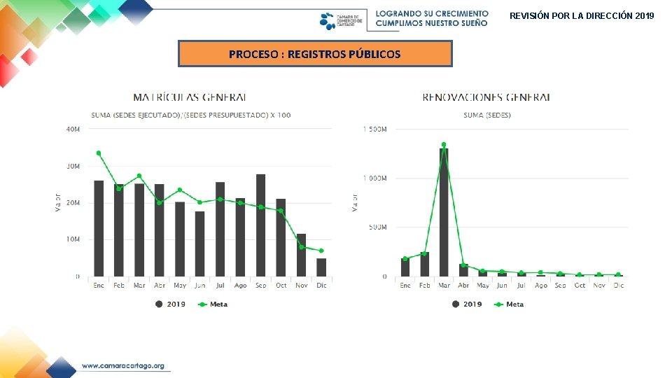 REVISIÓN POR LA DIRECCIÓN 2019 PROCESO : REGISTROS PÚBLICOS 