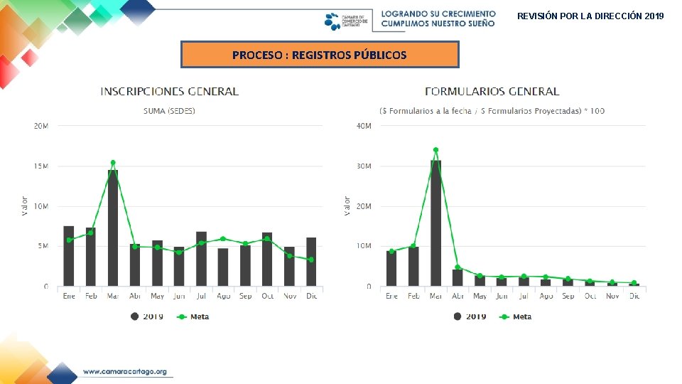 REVISIÓN POR LA DIRECCIÓN 2019 PROCESO : REGISTROS PÚBLICOS 