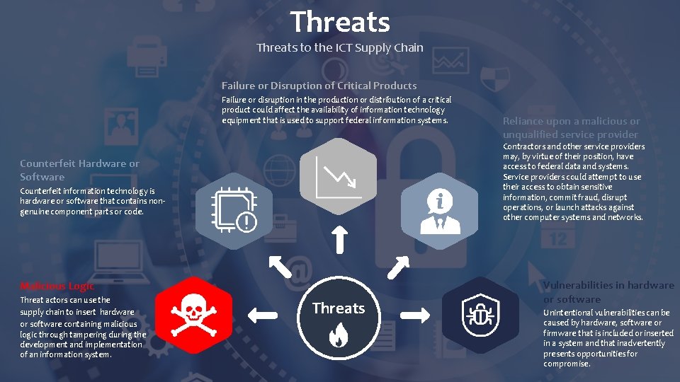 Threats to the ICT Supply Chain Failure or Disruption of Critical Products Failure or