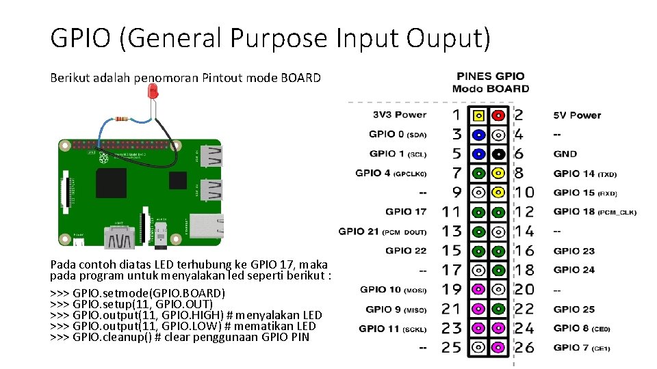 GPIO (General Purpose Input Ouput) Berikut adalah penomoran Pintout mode BOARD Pada contoh diatas