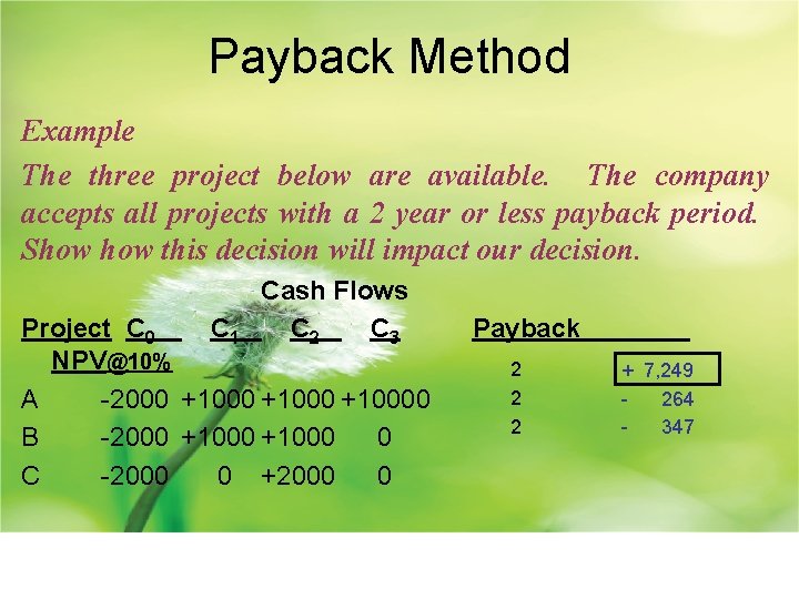 Payback Method Example The three project below are available. The company accepts all projects