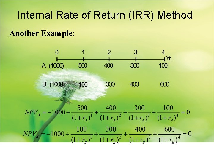 Internal Rate of Return (IRR) Method Another Example: 