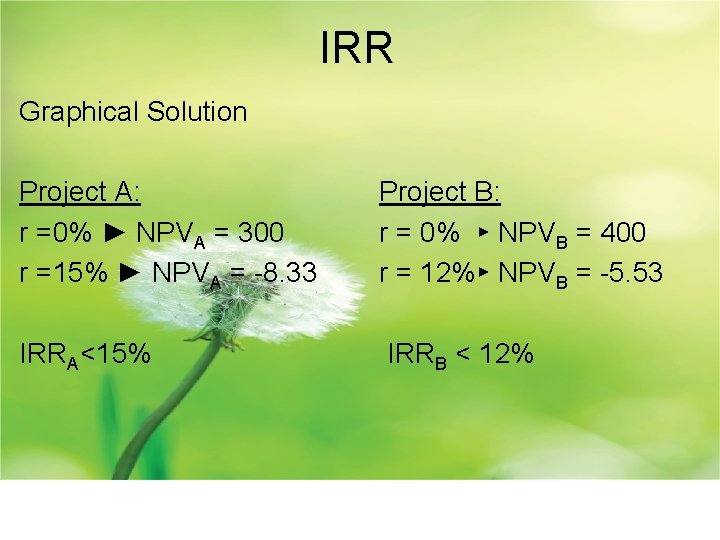 IRR Graphical Solution Project A: r =0% ► NPVA = 300 r =15% ►