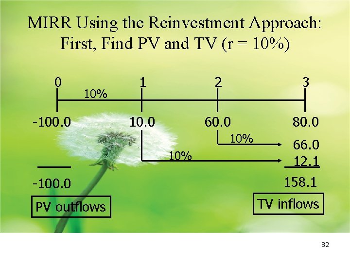 MIRR Using the Reinvestment Approach: First, Find PV and TV (r = 10%) 0