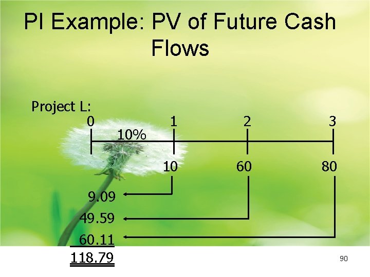 PI Example: PV of Future Cash Flows Project L: 0 9. 09 49. 59