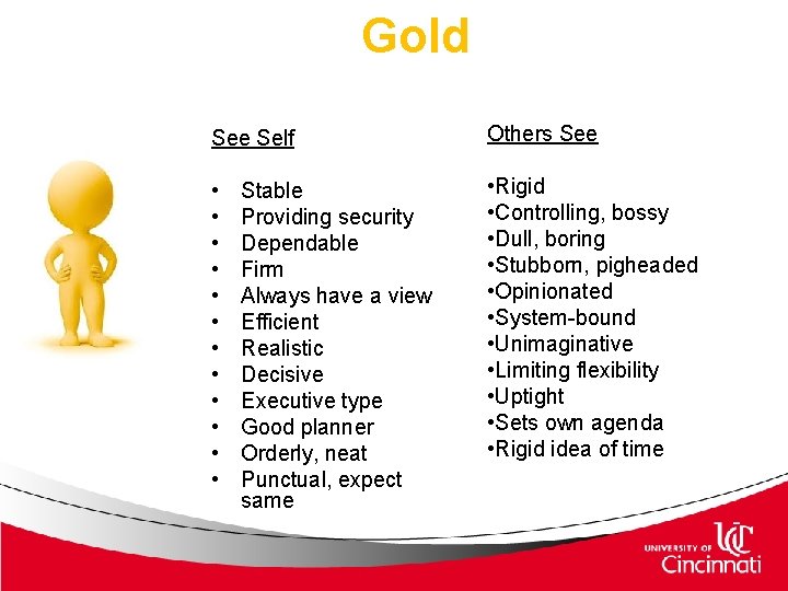 Gold See Self Others See • • • • Rigid • Controlling, bossy • Gold See Self Others See • • • • Rigid • Controlling, bossy •
