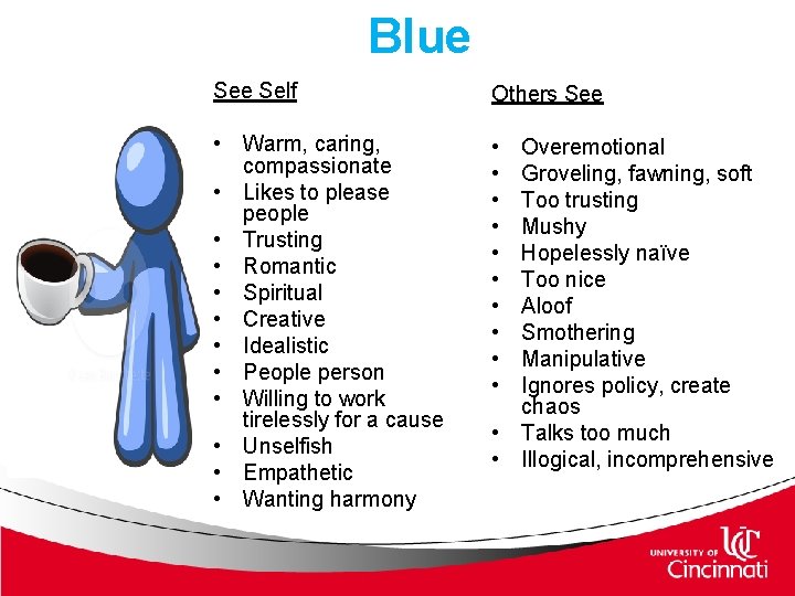 Blue Self Others See • Warm, caring, compassionate • Likes to please people • Blue Self Others See • Warm, caring, compassionate • Likes to please people •