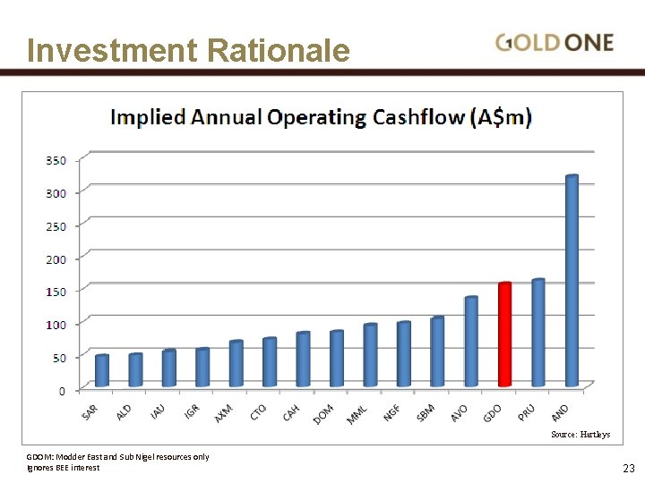 Investment Rationale Source: Hartleys GDOM: Modder East and Sub Nigel resources only Ignores BEE
