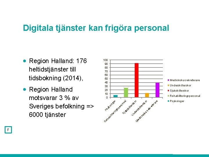 Digitala tjänster kan frigöra personal F Sjuksköterskor a sk in ic M ed er