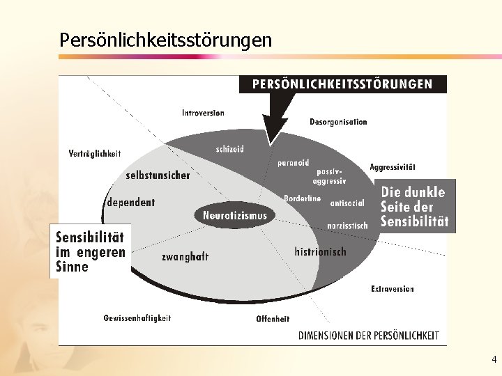 Persönlichkeitsstörungen 4 