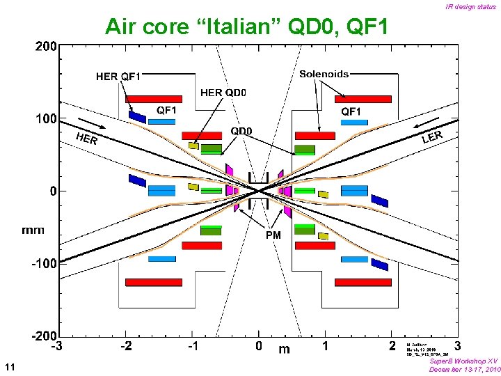 IR design status Air core “Italian” QD 0, QF 1 11 Super. B Workshop