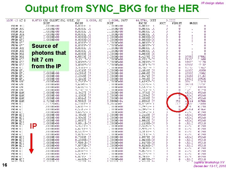 Output from SYNC_BKG for the HER IR design status Source of photons that hit