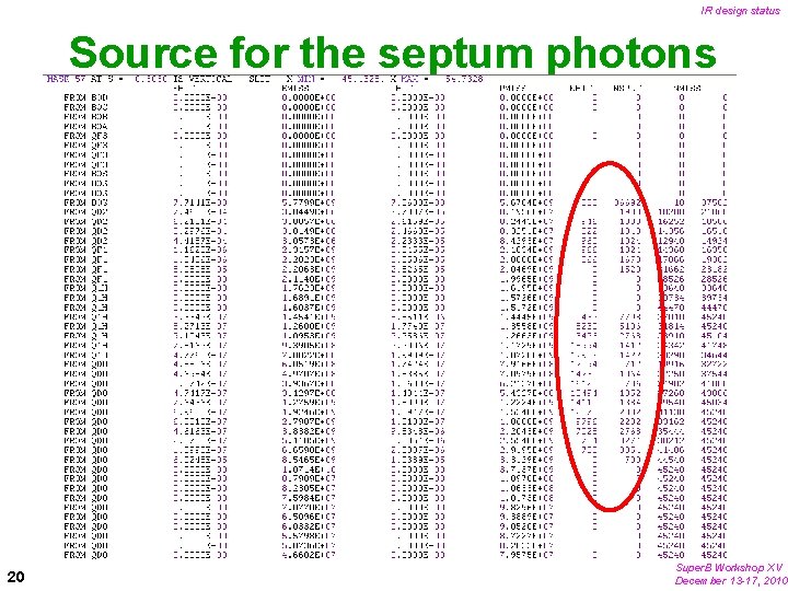 IR design status Source for the septum photons 20 Super. B Workshop XV December