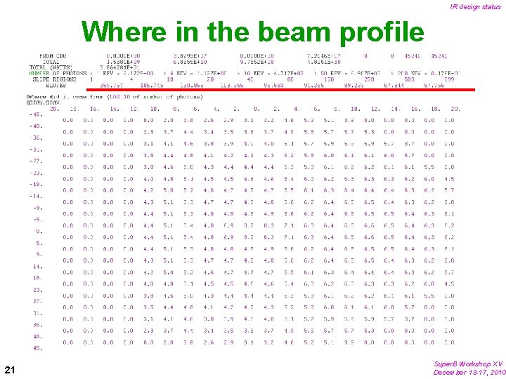 IR design status Where in the beam profile 21 Super. B Workshop XV December