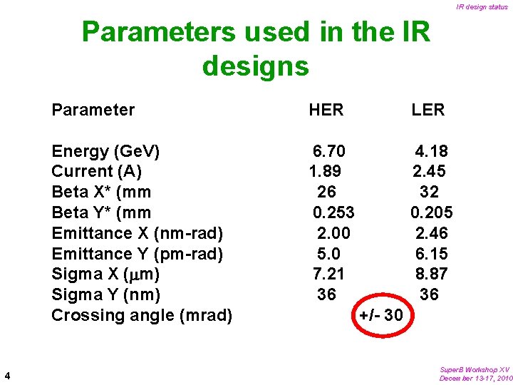 IR design status Parameters used in the IR designs 4 Parameter HER LER Energy