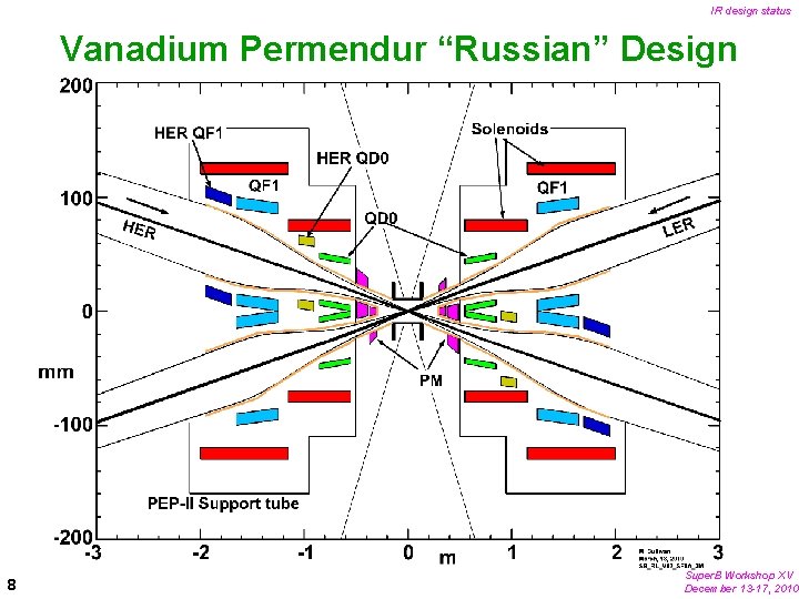IR design status Vanadium Permendur “Russian” Design 8 Super. B Workshop XV December 13