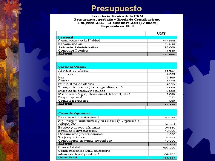 Presupuesto 