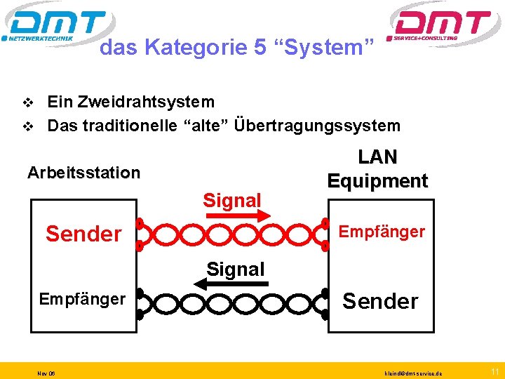 das Kategorie 5 “System” Ein Zweidrahtsystem v Das traditionelle “alte” Übertragungssystem v Arbeitsstation Signal