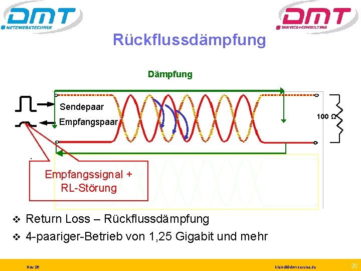 Rückflussdämpfung Dämpfung Sendepaar 100 Ω Empfangspaar Empfangssignal + RL-Störung Return Loss – Rückflussdämpfung v